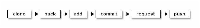 dvcs-basic-git.png