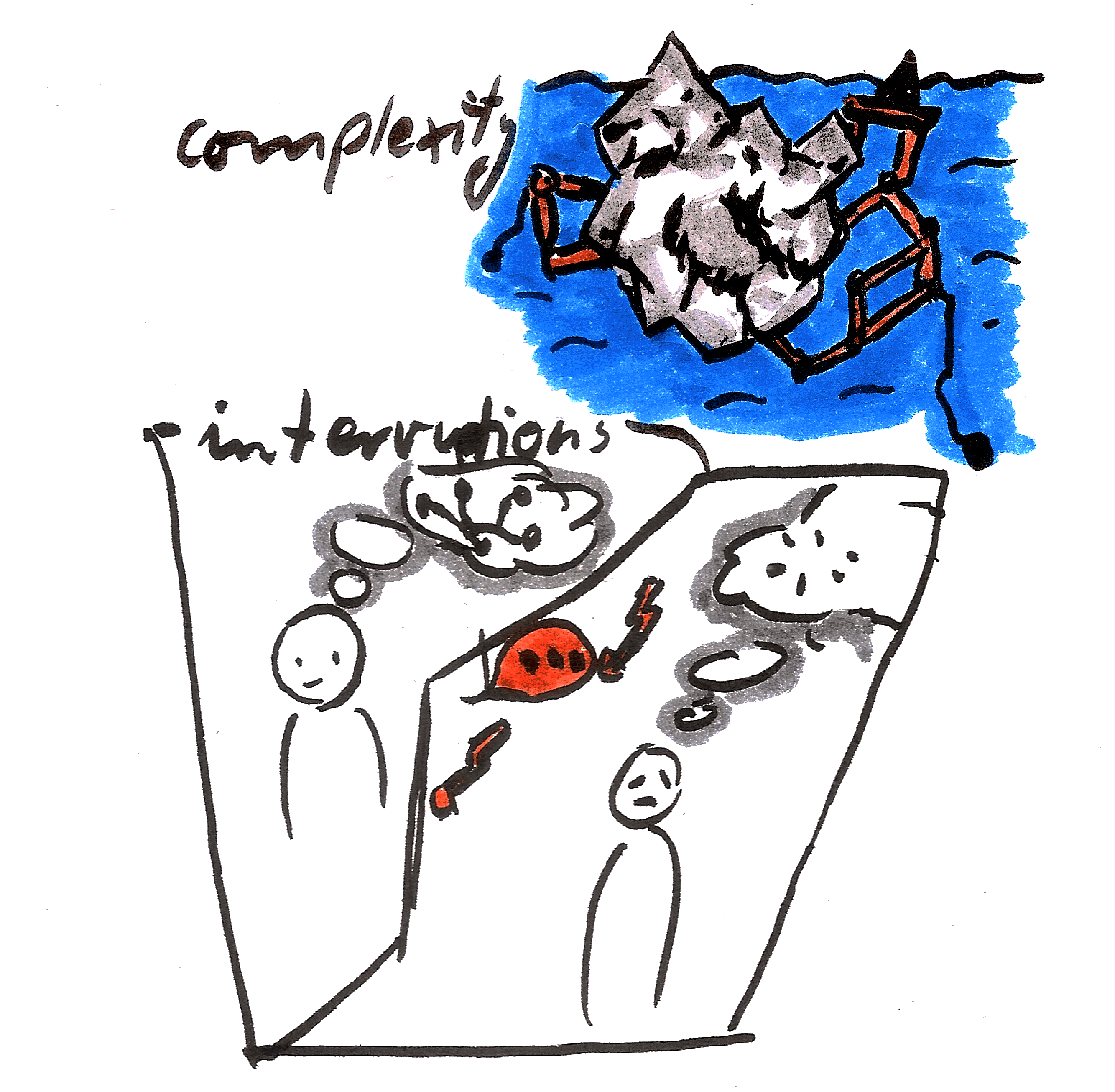 kritzelkratzel-complexity.png
