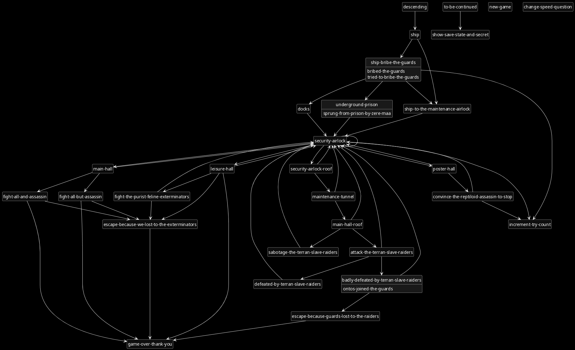 terras-heritage-devlog--day-10-plotgraph.png