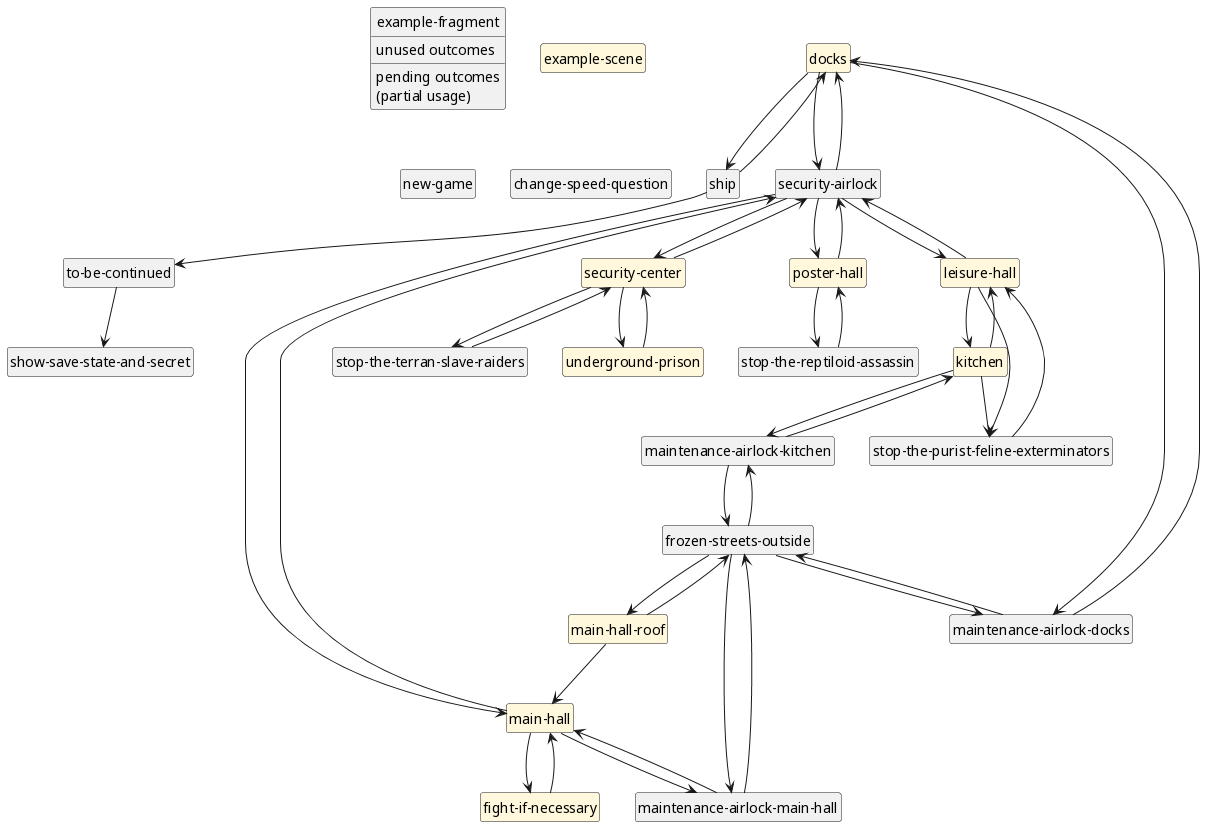terras-heritage-devlog--day-5-plotgraph.png