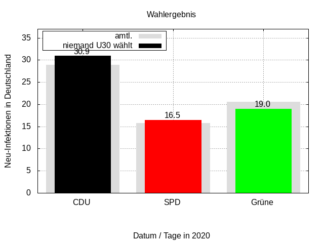 2019-wahlergebnis-eu-amtl-ohne-u30.png