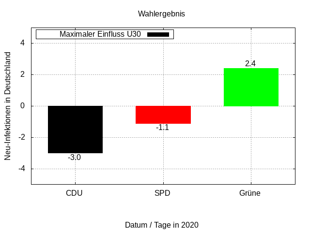 2019-wahlergebnis-eu-einfluss-u30-max.png