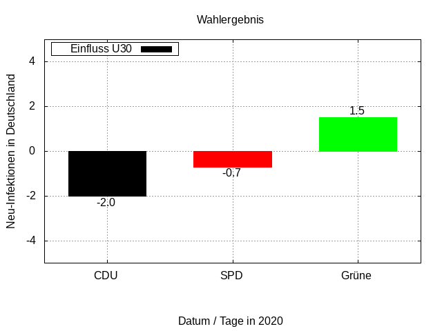 2019-wahlergebnis-eu-einfluss-u30.png
