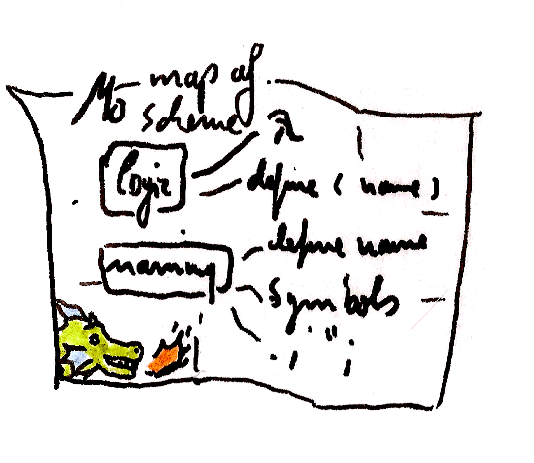 naming-and-logic-map-of-scheme--nowisp-sketch.png