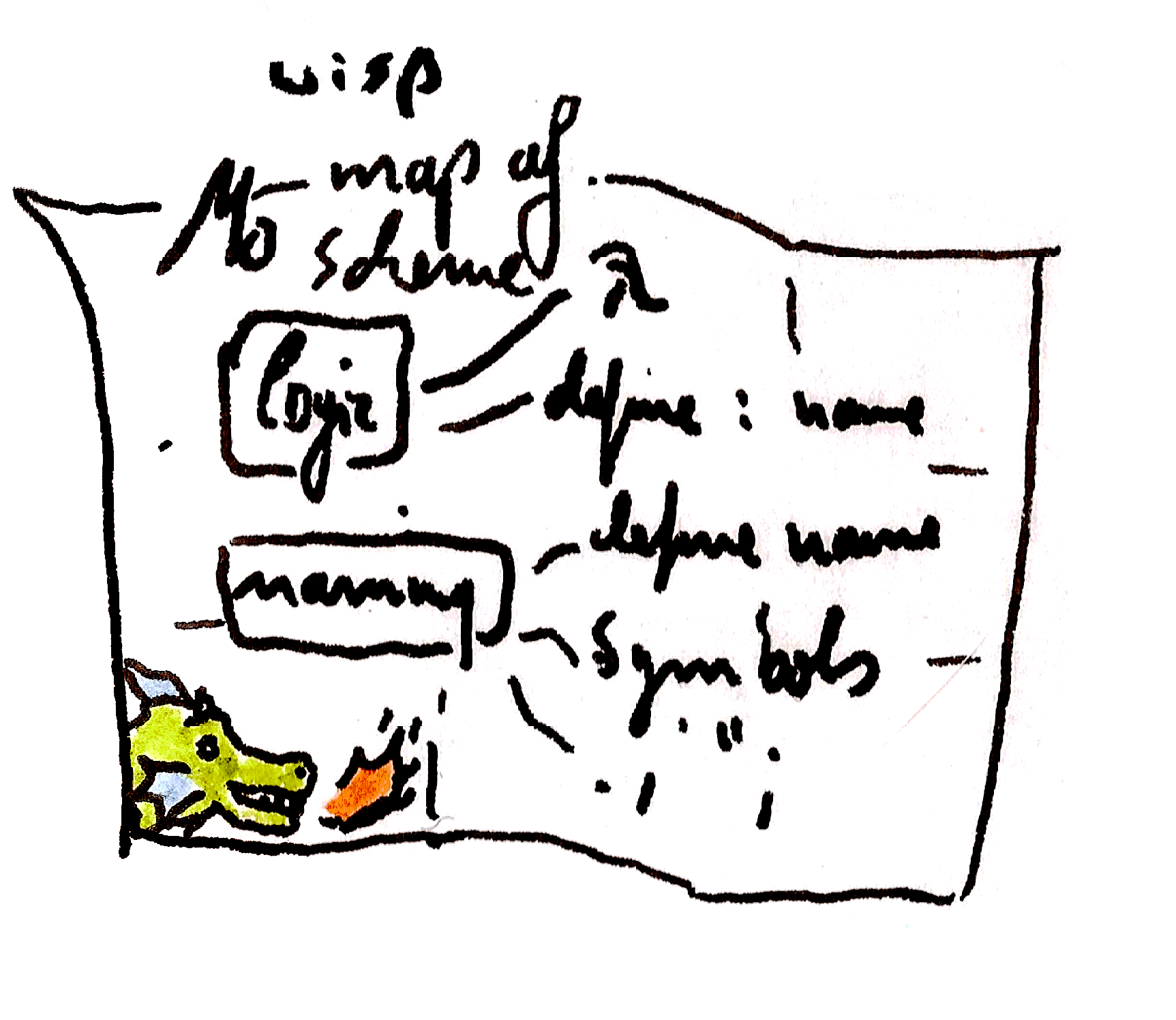 naming-and-logic-map-of-scheme--sketch.png