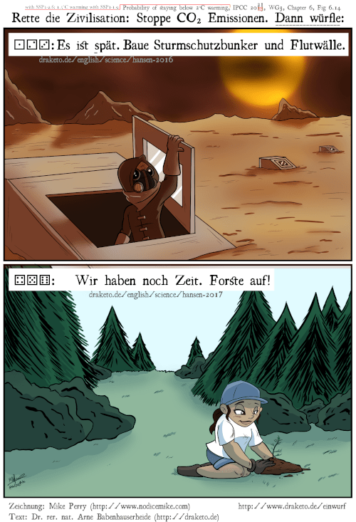 Mike_Perry-comic-roll-a-die-2014-climate-deutsch-1-2-3.png